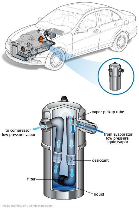 See P000E repair manual